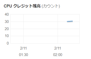 Outlookから特定のフォルダに添付ファイルを自動的にダウンロード 保存するにはどうすればよいですか