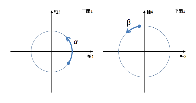 Quaternions and Rotation Sequences 四元数 Quaternions and Rotation Sequences: A Primer with