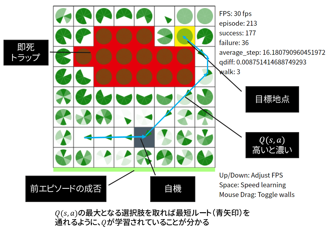 各インジケータの意味