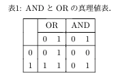 truth_table.png