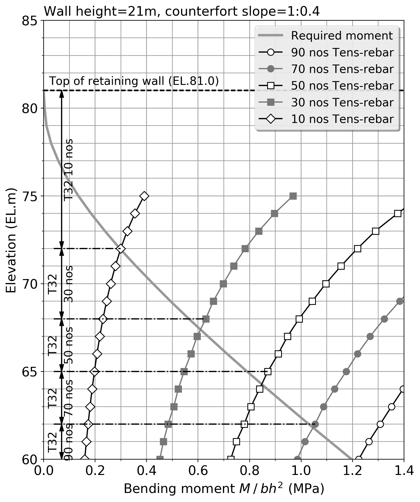 Matplotlib 白抜き matplotlib グラフ作成Tips (3) 白抜き記号と矢印 #Python - Qiita