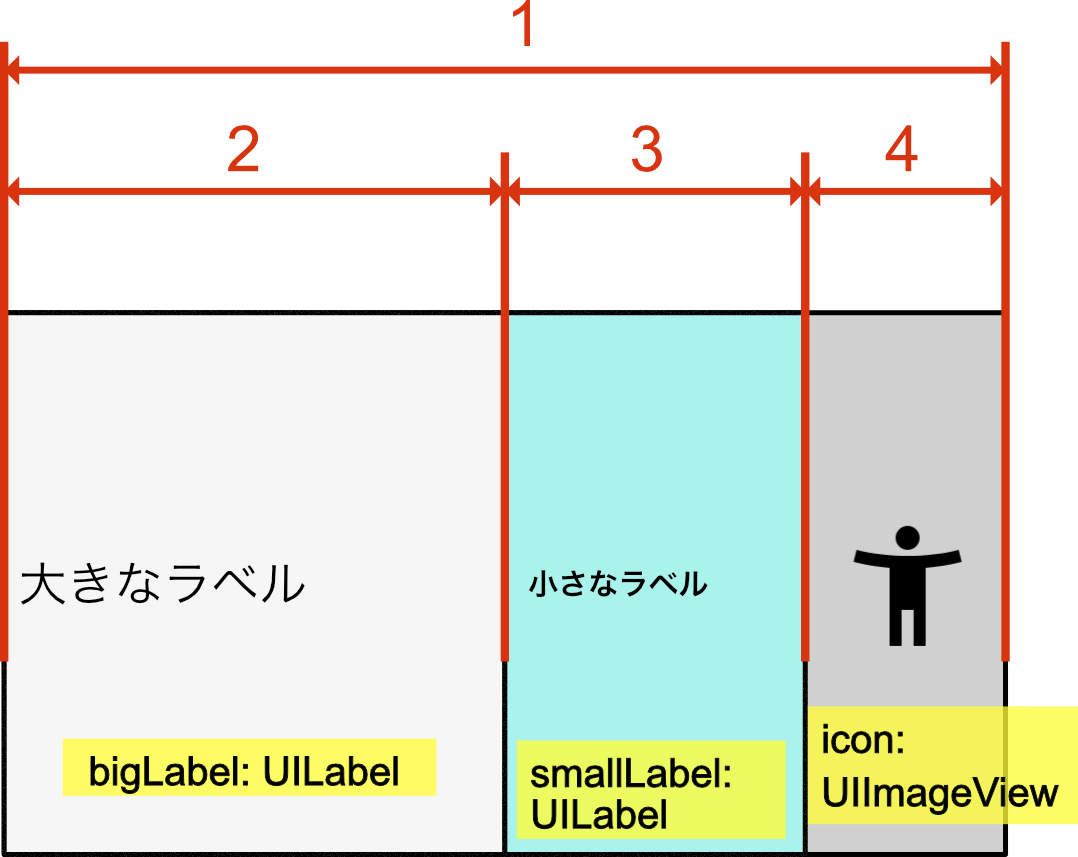 UIStackViewの5つのdistributionを理解する iOS Qiita