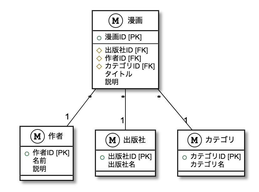 スクリーンショット 2019-02-09 14.46.36.png