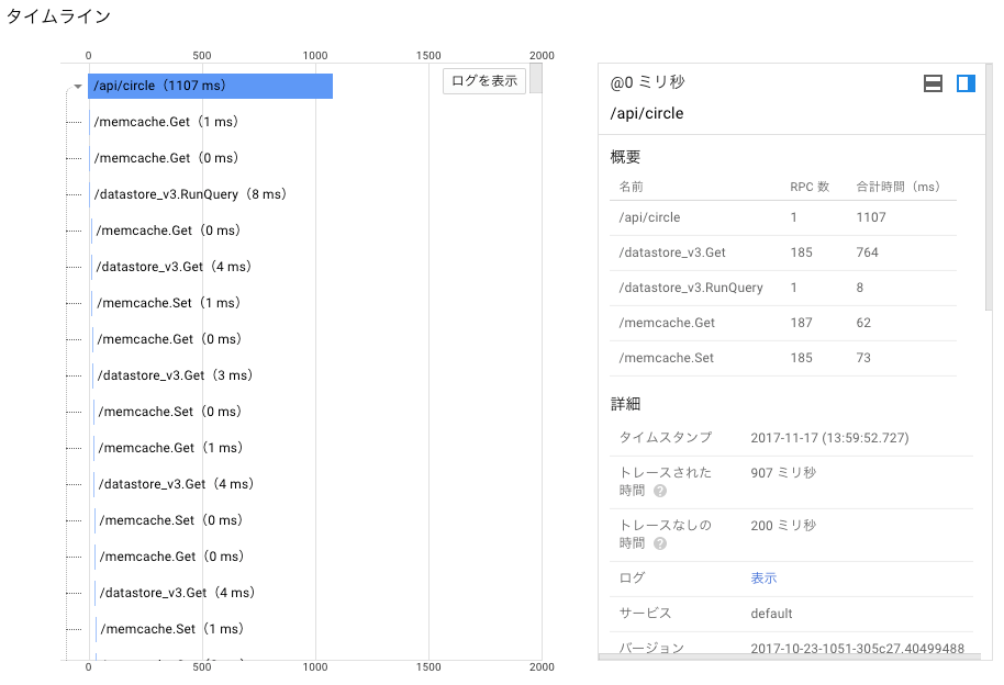 技術書典のMemcacheを飛ばした後のトレース 技術書典のMemcacheを飛ばした後のトレース