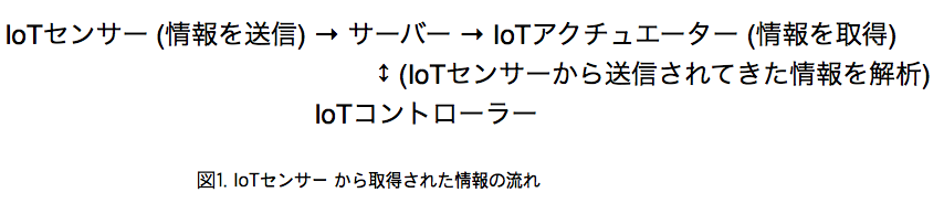 スクリーンショット 2018-11-11 23.46.22.png