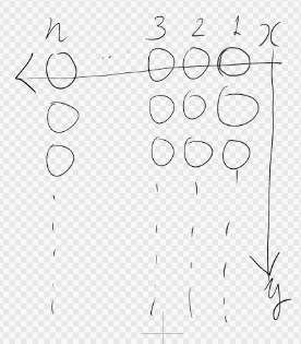 巨大数:急増加関数で順序数を理解する #数学 - Qiita