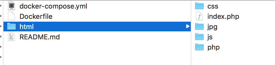 Dockerfileでうまくマウントできないのでdocker Compose Yml使ってマウントする O O Qiita