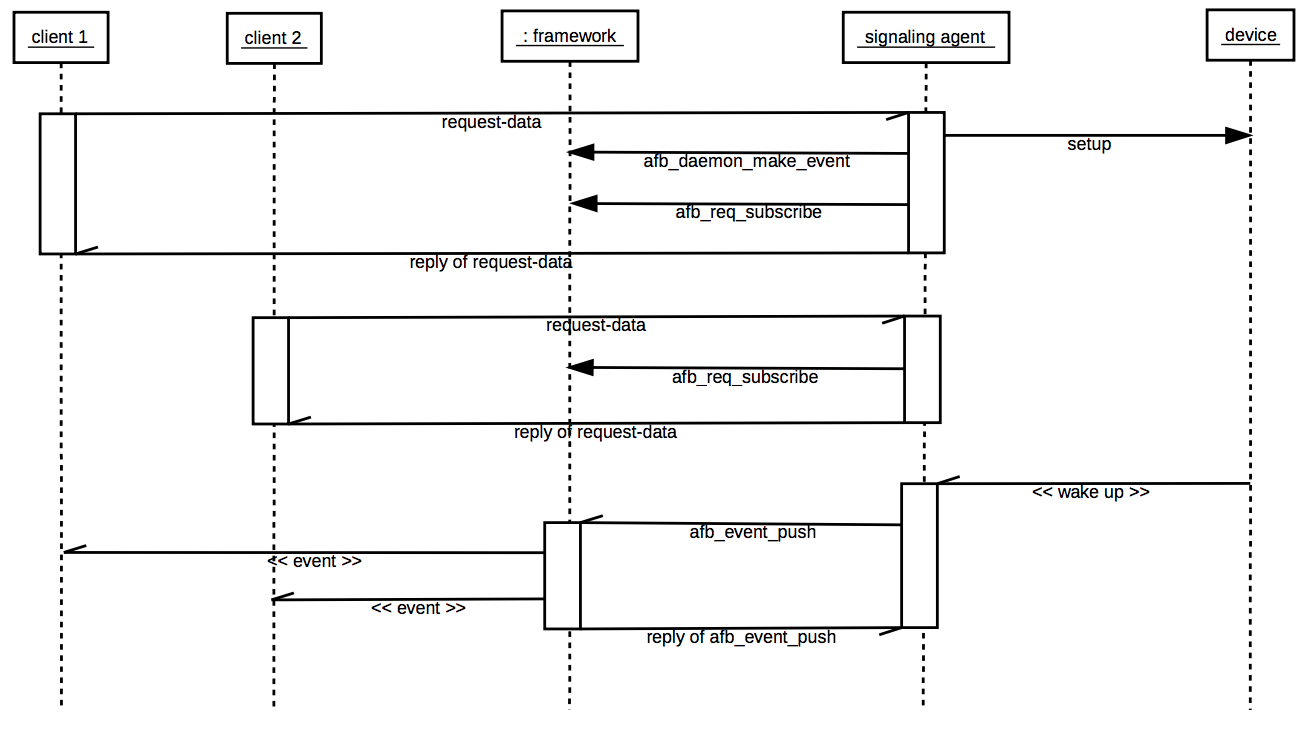 basis_of_signaling_agent.png