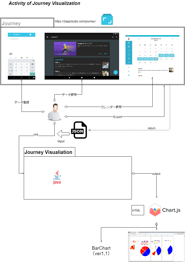 Activity of Journey Visualization.png