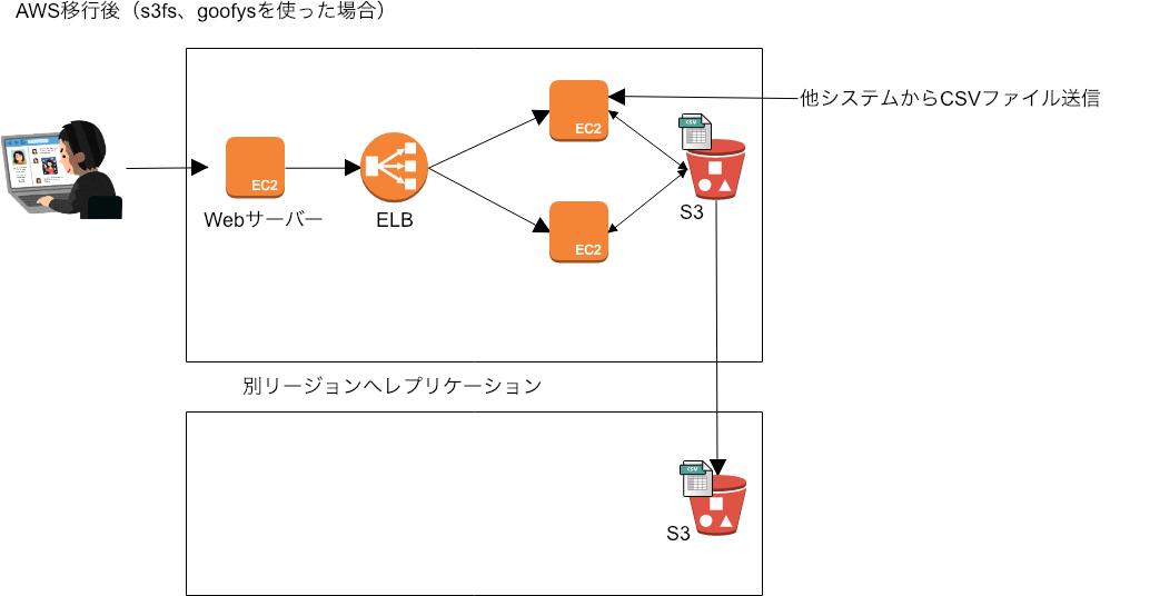 goofys_s3fs.png goofys_s3fs.png