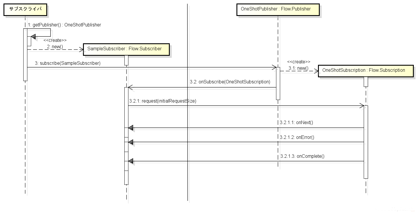 jdk9flow.png