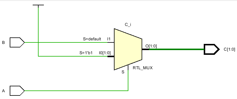 Verilog wireとregの使い分け #FPGA - Qiita