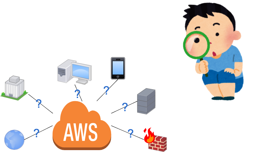 aws_kansatsu.png aws_kansatsu.png