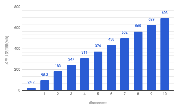 スクリーンショット 2018-05-23 21.18.17.png