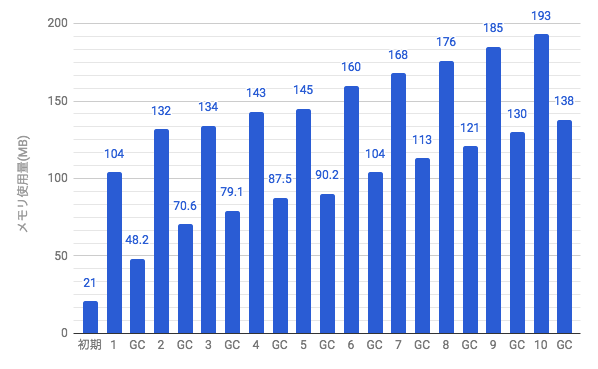 スクリーンショット 2018-05-23 20.35.27.png