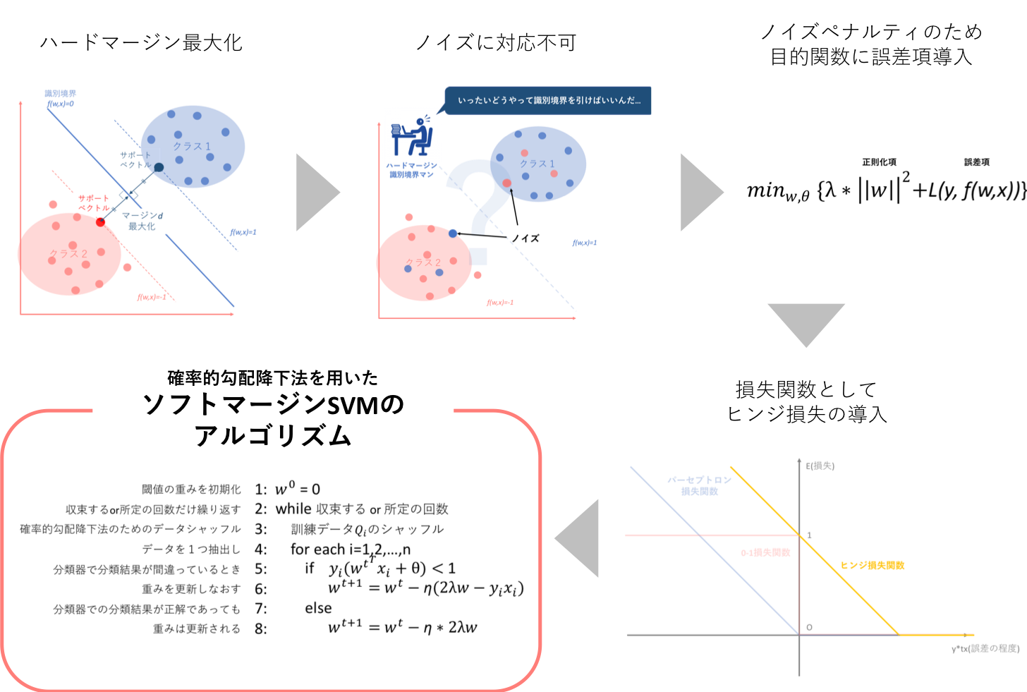 「人間に可能な進化の心理学」P.D. ウスペンスキー 人間に可能な進化の心理学 | P.D.ウスペンスキー, 前田 樹子 |本
