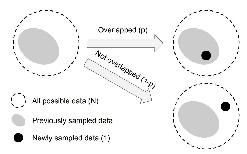 帰納法での証明の図