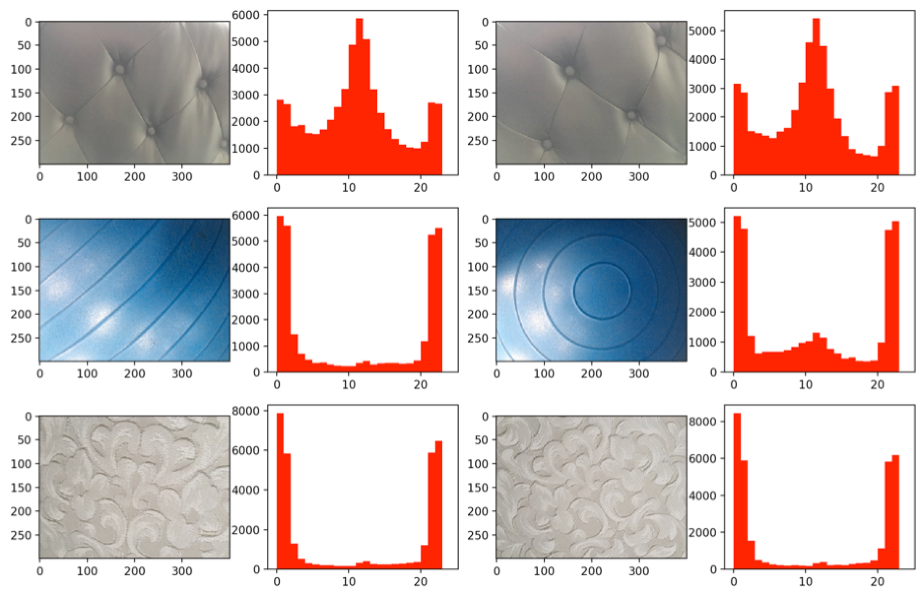 Local Binary Patternの理論と実装 #Python3 - Qiita
