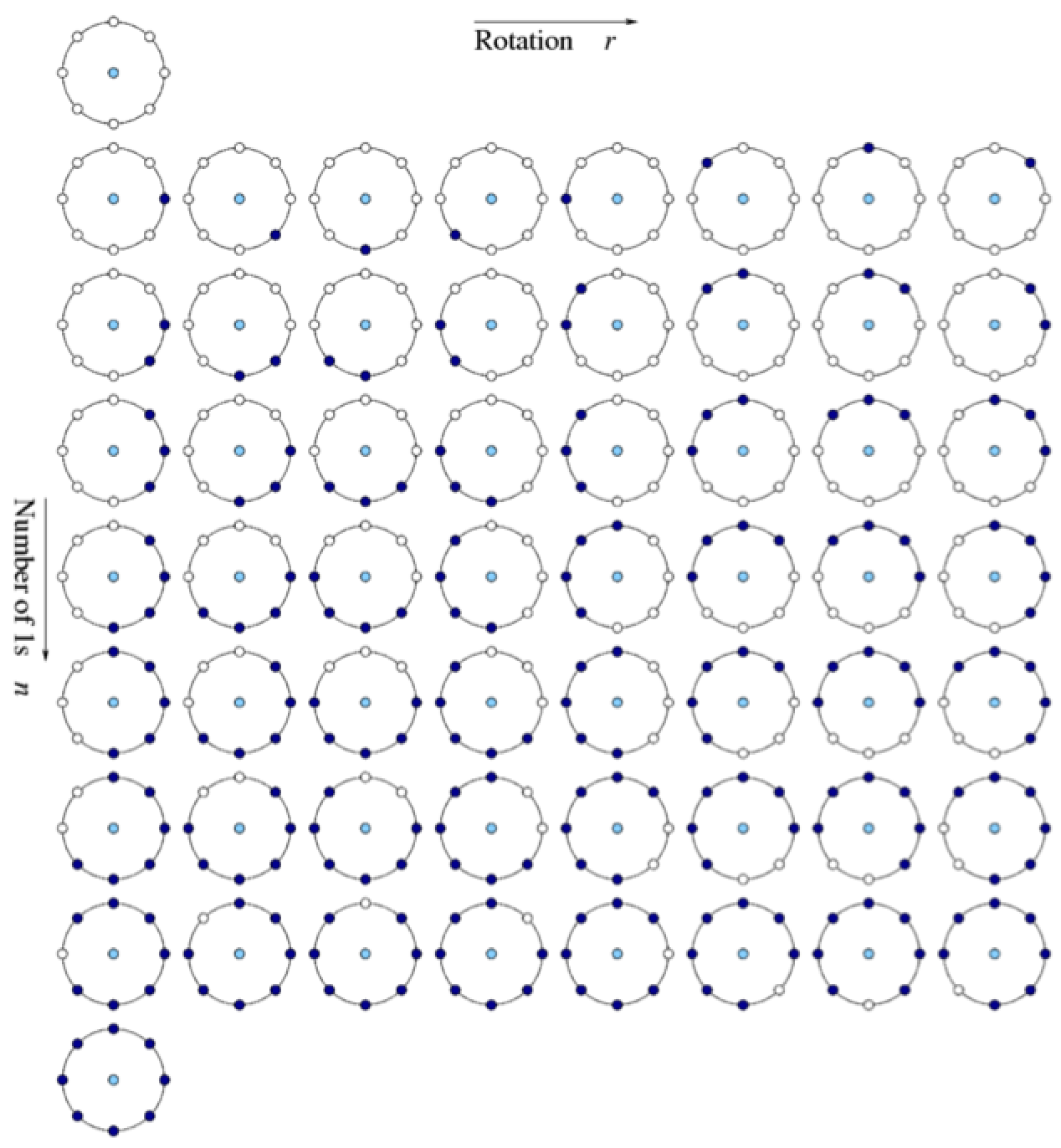 Local Binary Patternの理論と実装 #Python3 - Qiita