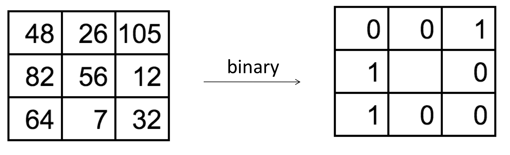 Local Binary Patternの理論と実装 #Python3 - Qiita