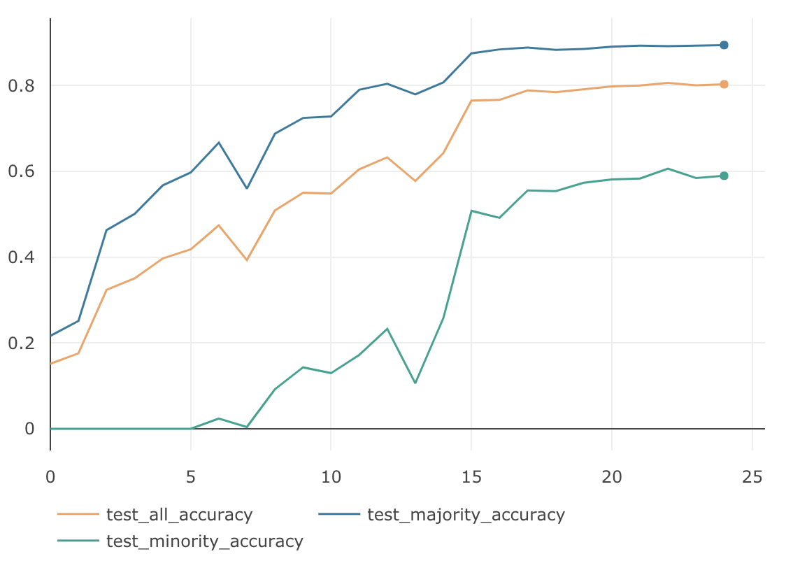 ClassBalancedFocalLoss beta0.99