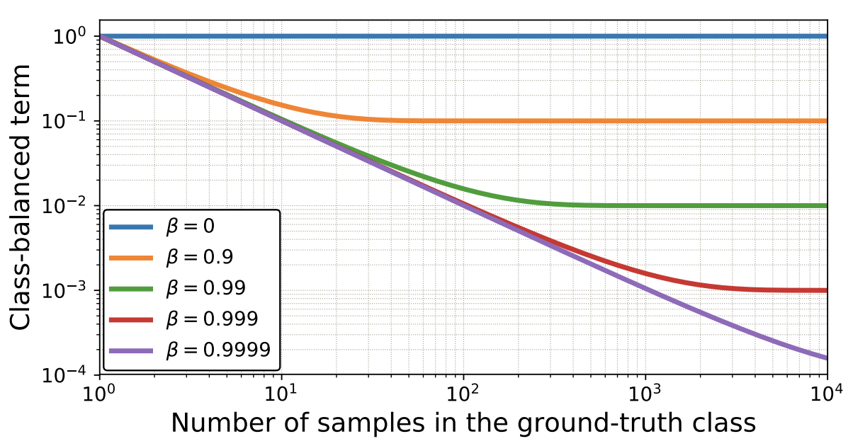nとEの関係の図