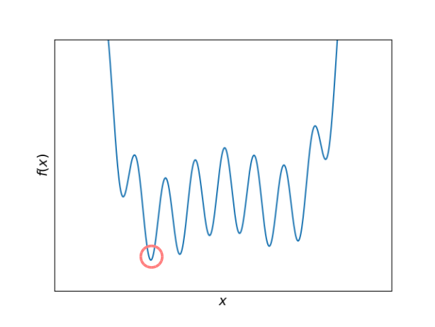 マシンパワーの彼岸: 数値計算と解析計算 #Python - Qiita