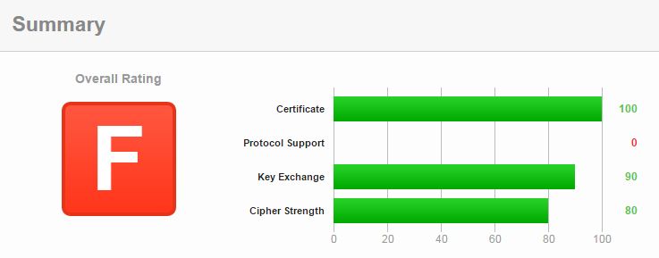 ssl.jpg