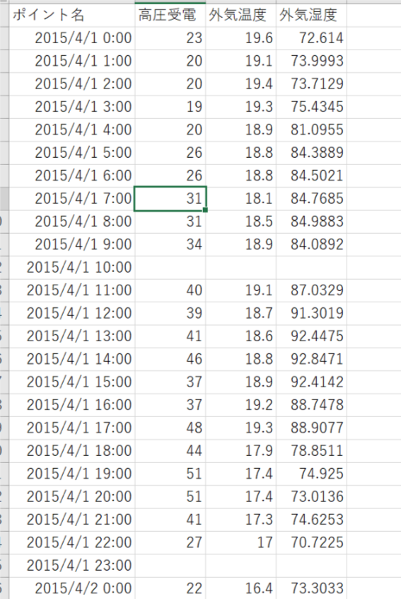 時系列データの欠測値補間 Python Qiita