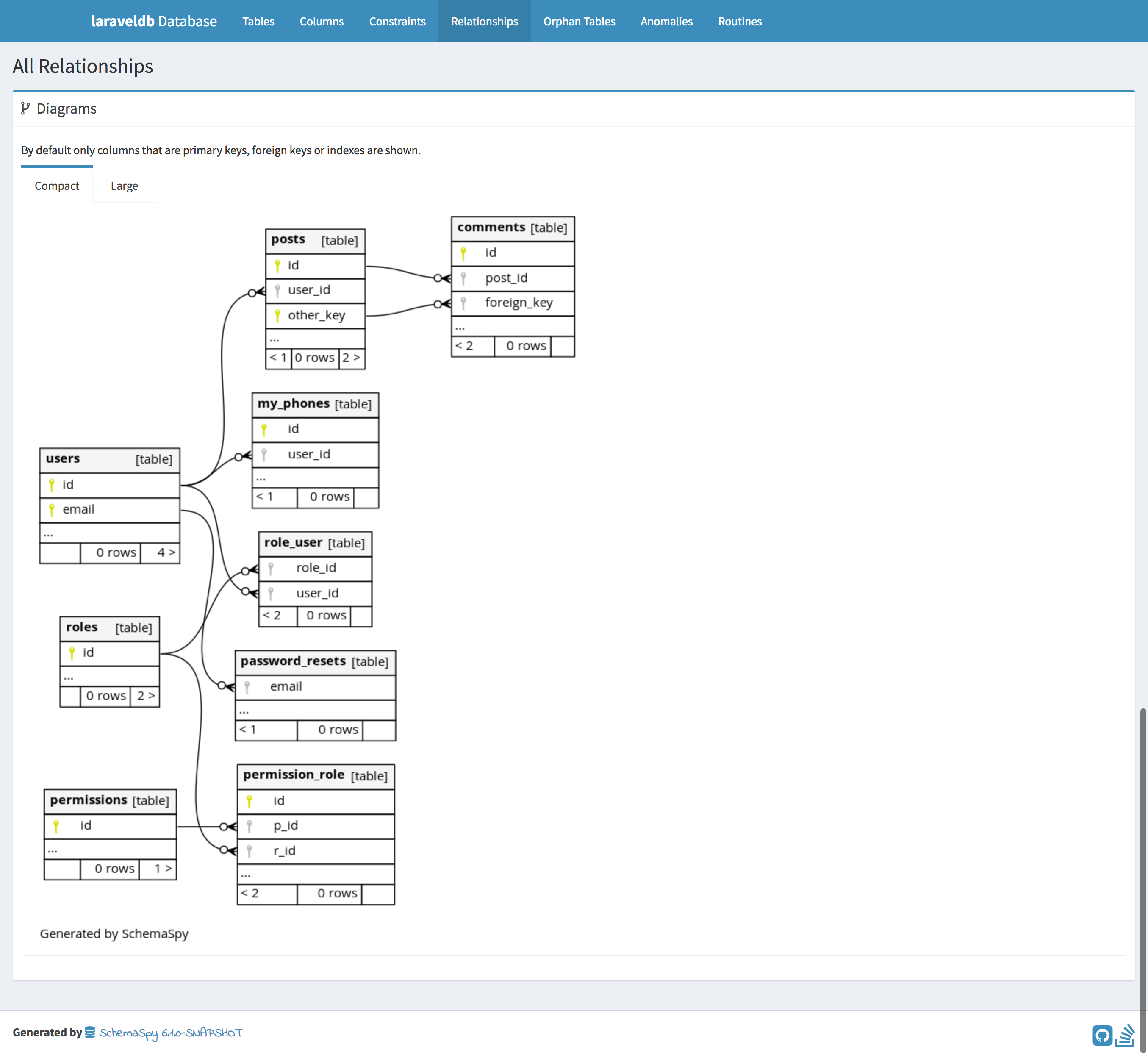 LaravelとSchemaSpyで簡単ER図作成 #PHP - Qiita