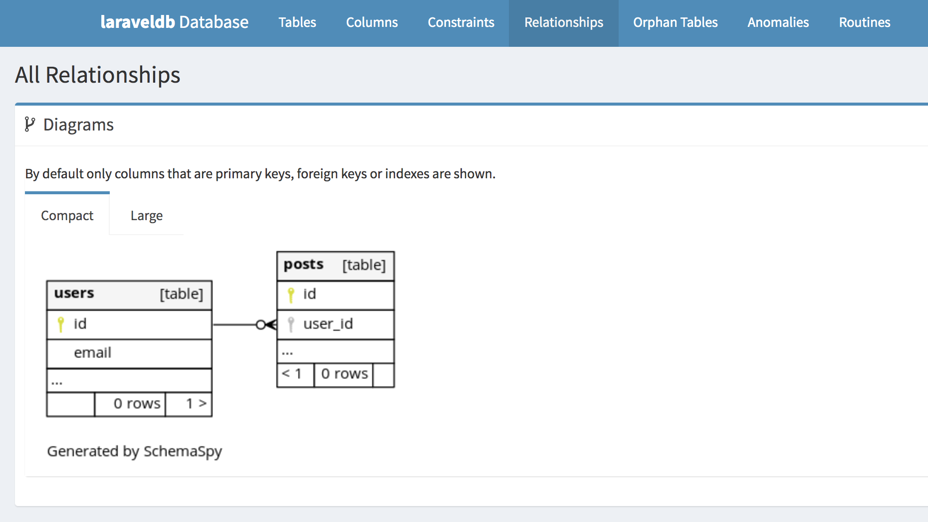 laraveldb_Database.png
