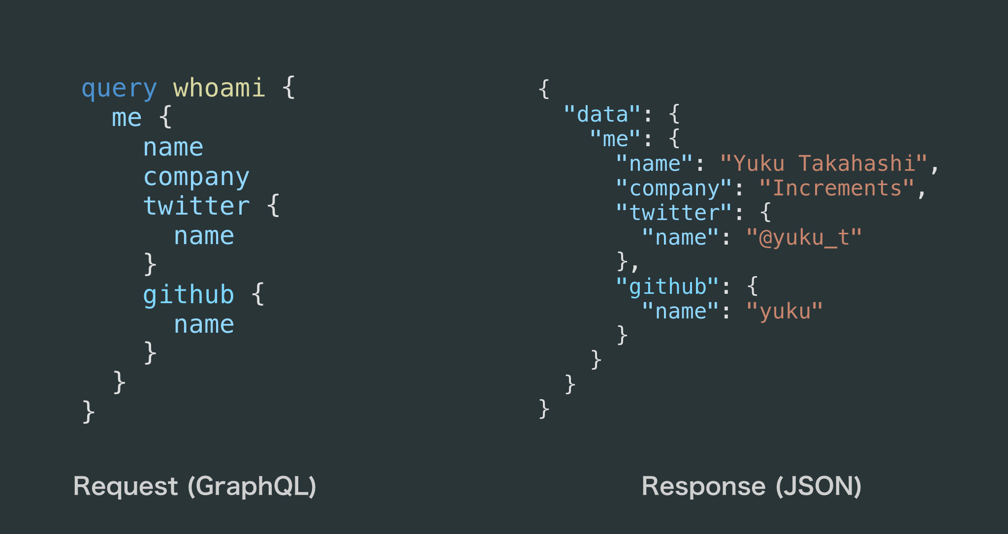 スクリーンショット 2018-06-28 15.02.51.png