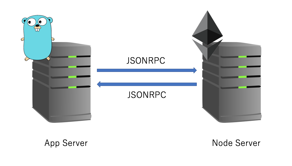 GitHub - KeisukeYamashita/go-ethrpc: Package for interacting with ...