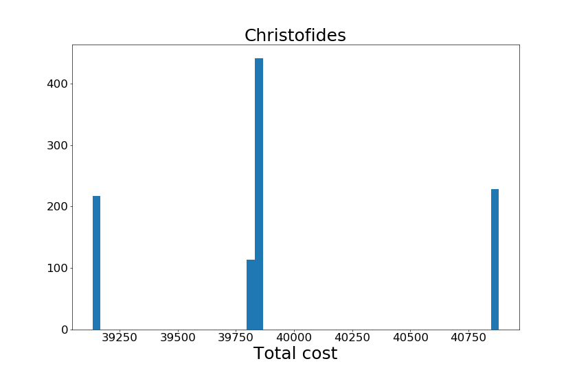 sawayaka_christofides_hist_times=1000.png