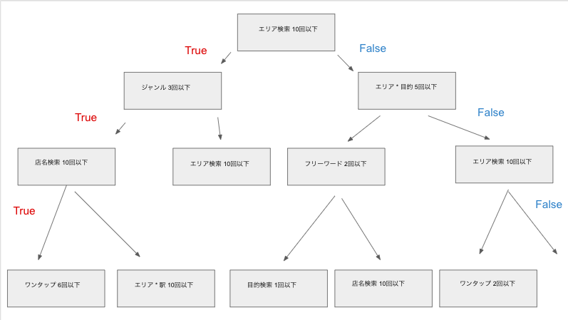 スクリーンショット 2018-12-08 午後9.14.19.png