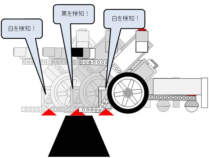 ロボコン　白と黒 Beauto Rover H8/ARM（ビュートローバー） | ヴイストン株式会社