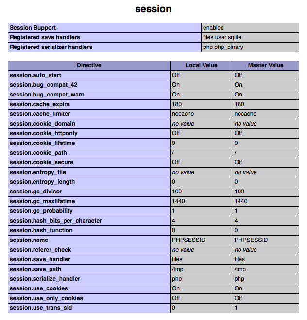 PHPでsession_nameが日本語だとセッションIDが保持されない時もある件 #PHP - Qiita