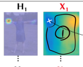 VNect: Real-time 3D Human Pose Estimation with a Single RGB Camera 少し ...