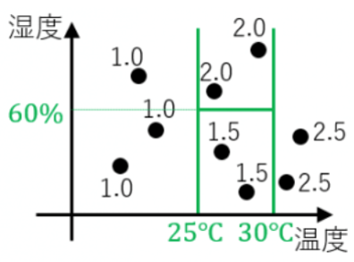 入門]初心者の初心者による初心者のための決定木分析 #Python - Qiita