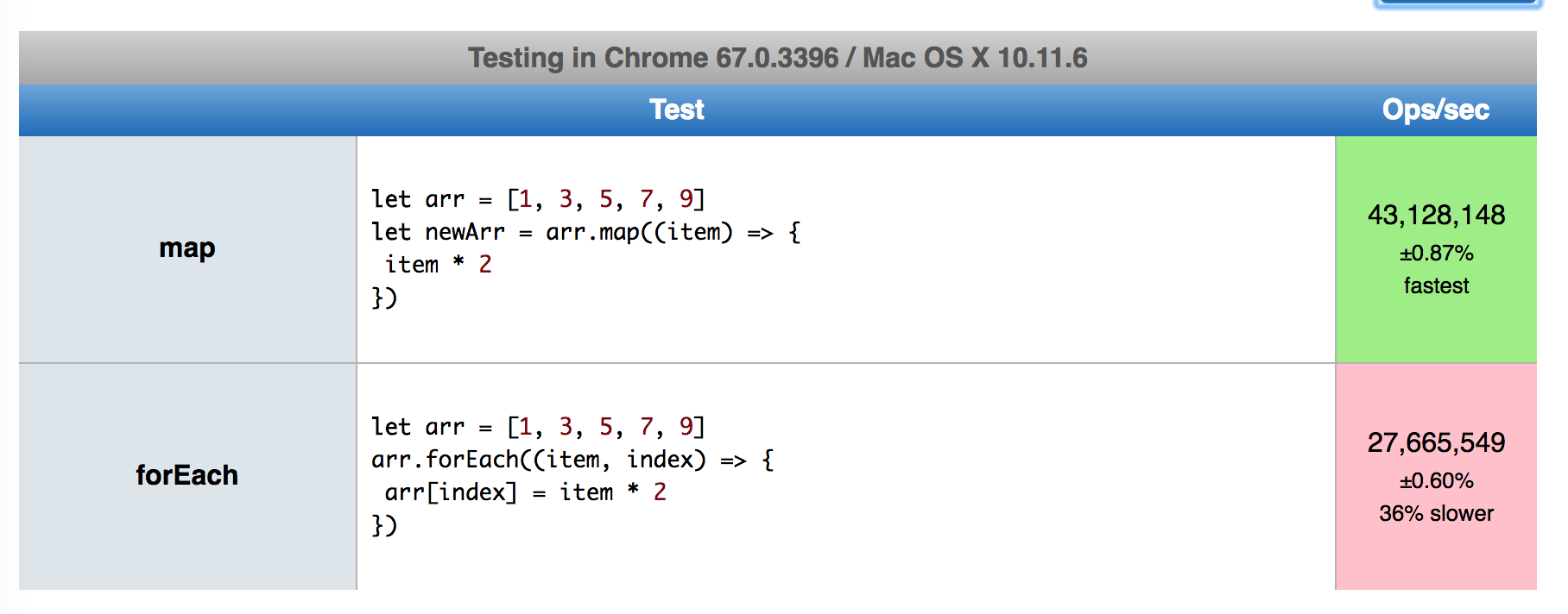 forEach vs map in JavaScript #JavaScript - Qiita