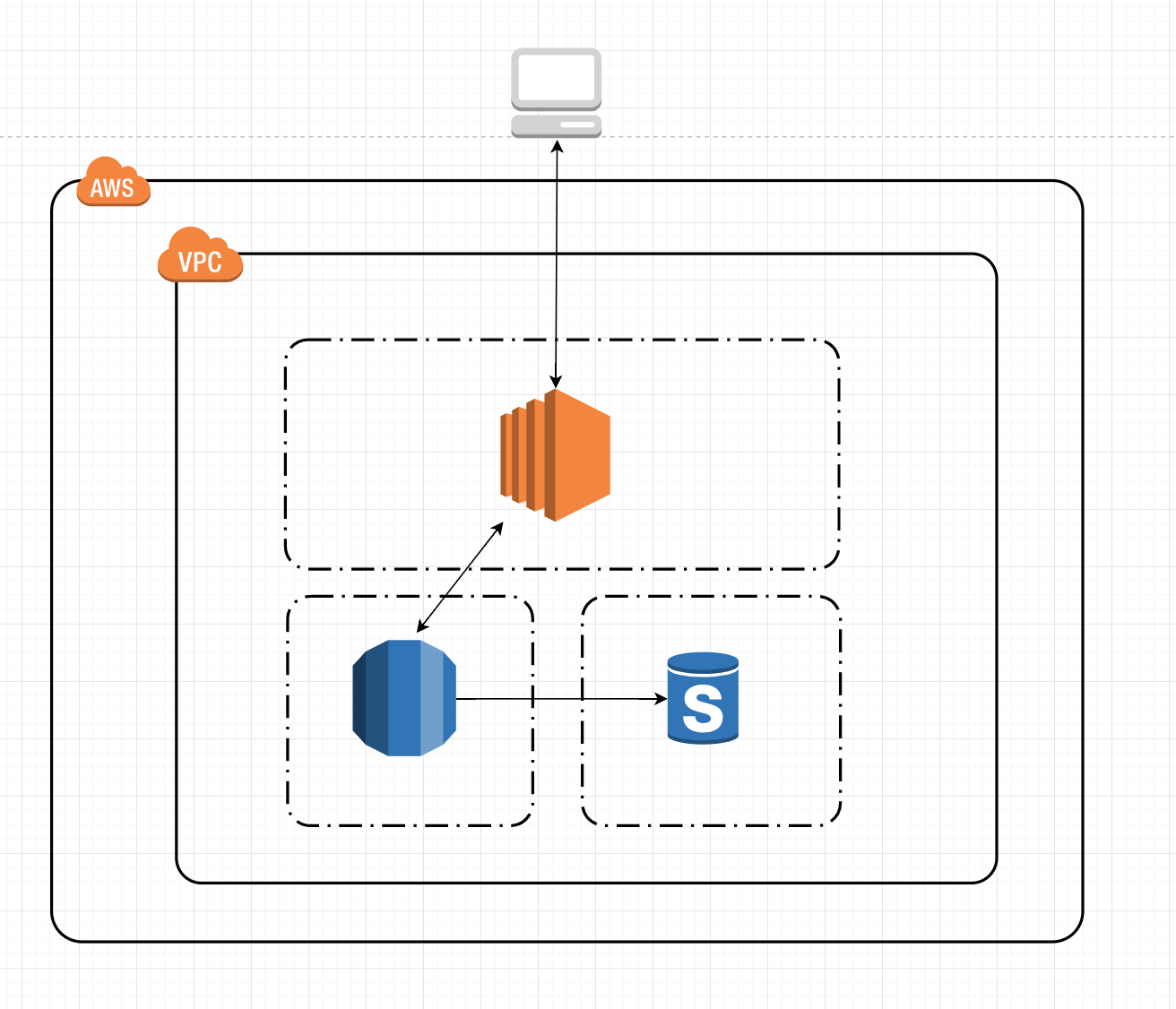 Auto Scaling Ec2を1台で運用する Qiita