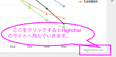 Highchartsを使う時に参考になるサイト集 Qiita