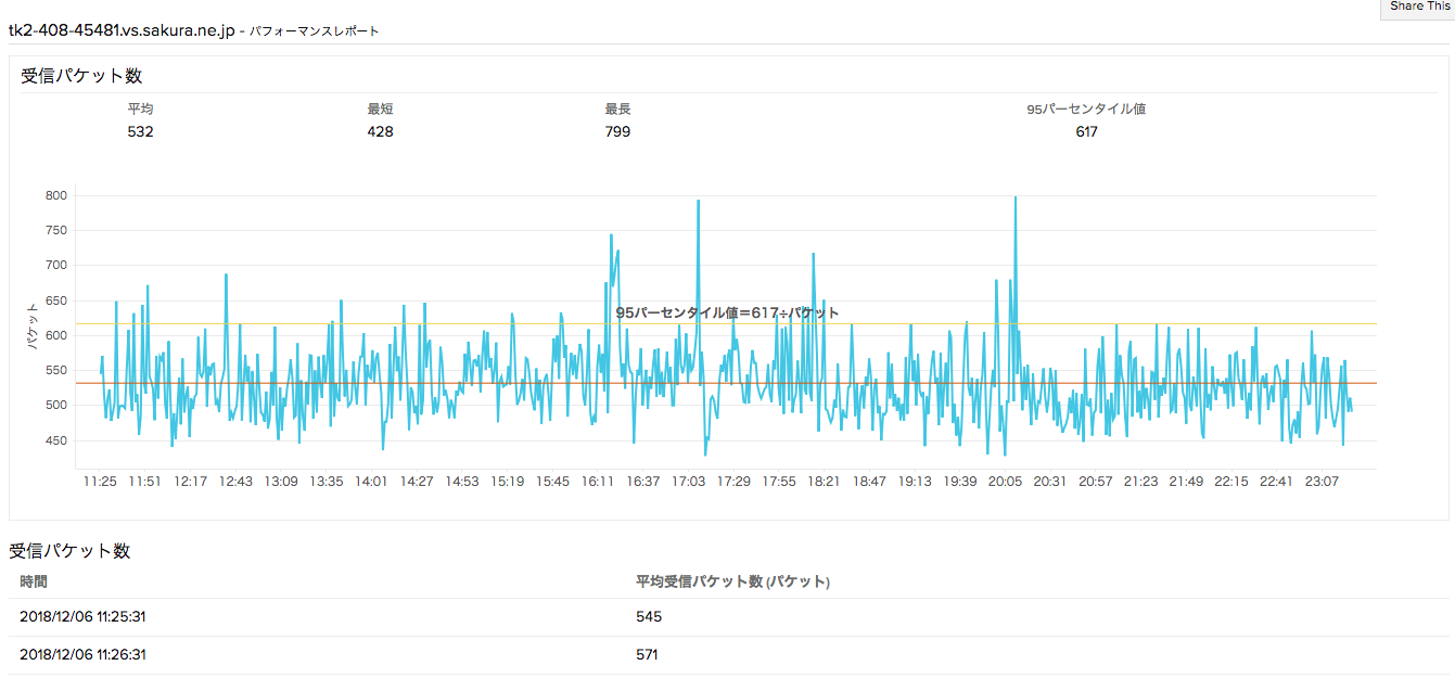 スクリーンショット 2018-12-06 23.24.44.png