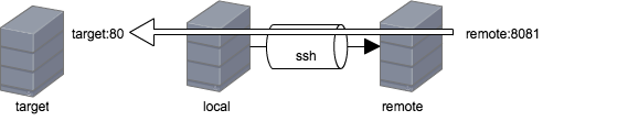 ssh_remoteforwarding.png