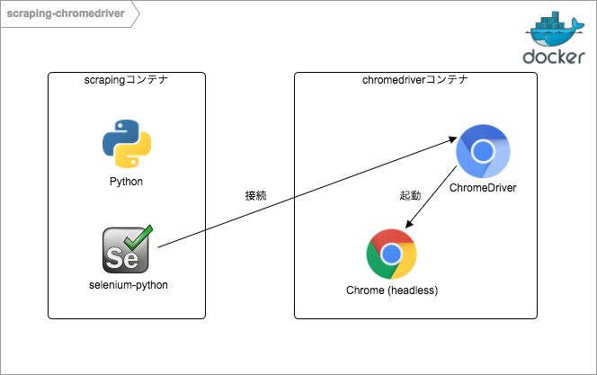chromedriver (3).png