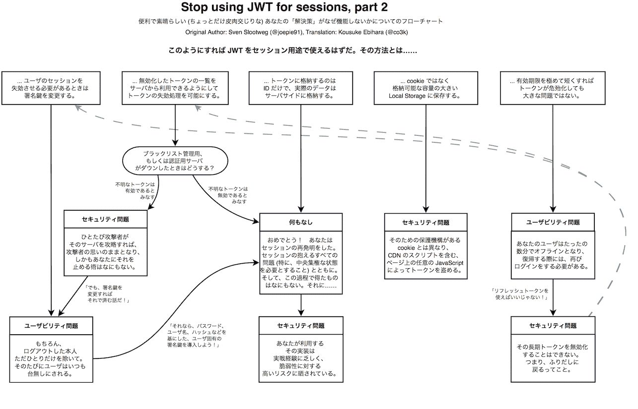 jwt-sessions.png