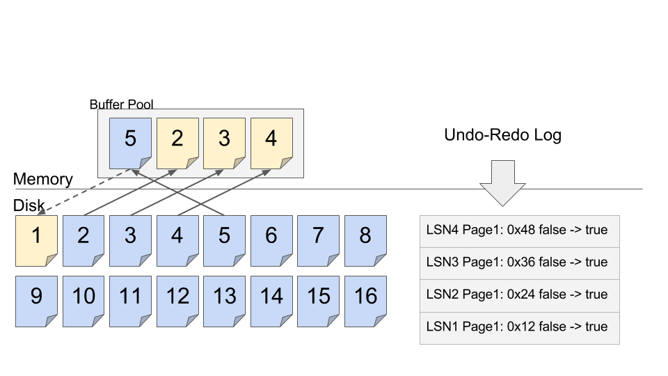 Aurora様確認用ページ Amazon Redshift と Amazon Aurora MySQL のゼロ ETL 統合の検証