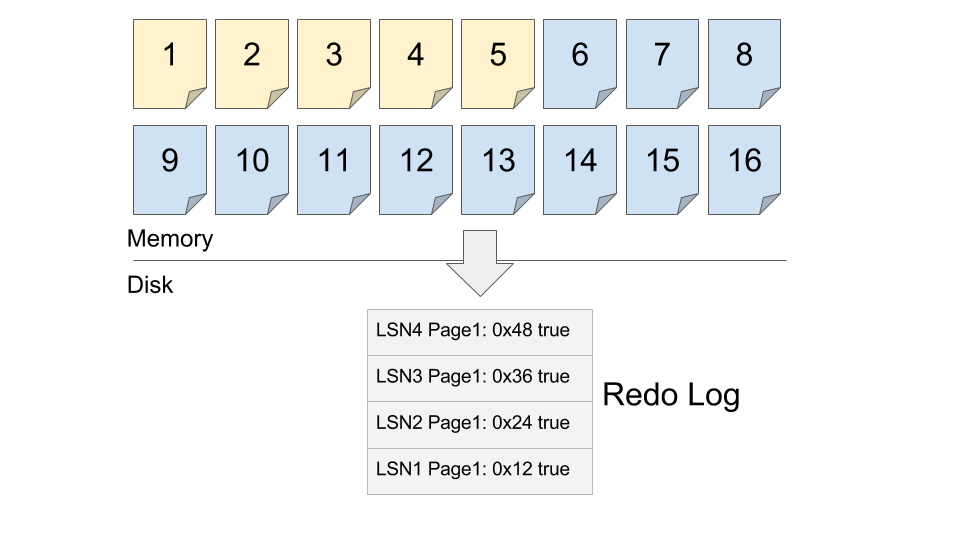 Aurora様確認用ページ Amazon Redshift と Amazon Aurora MySQL のゼロ ETL 統合の検証