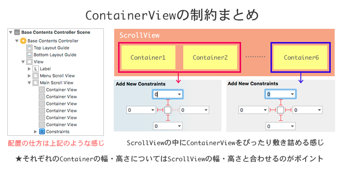 iPhoneアプリでUIを作るためのTipsとContainerView・UIPageViewControllerを使ったサンプル紹介 ...