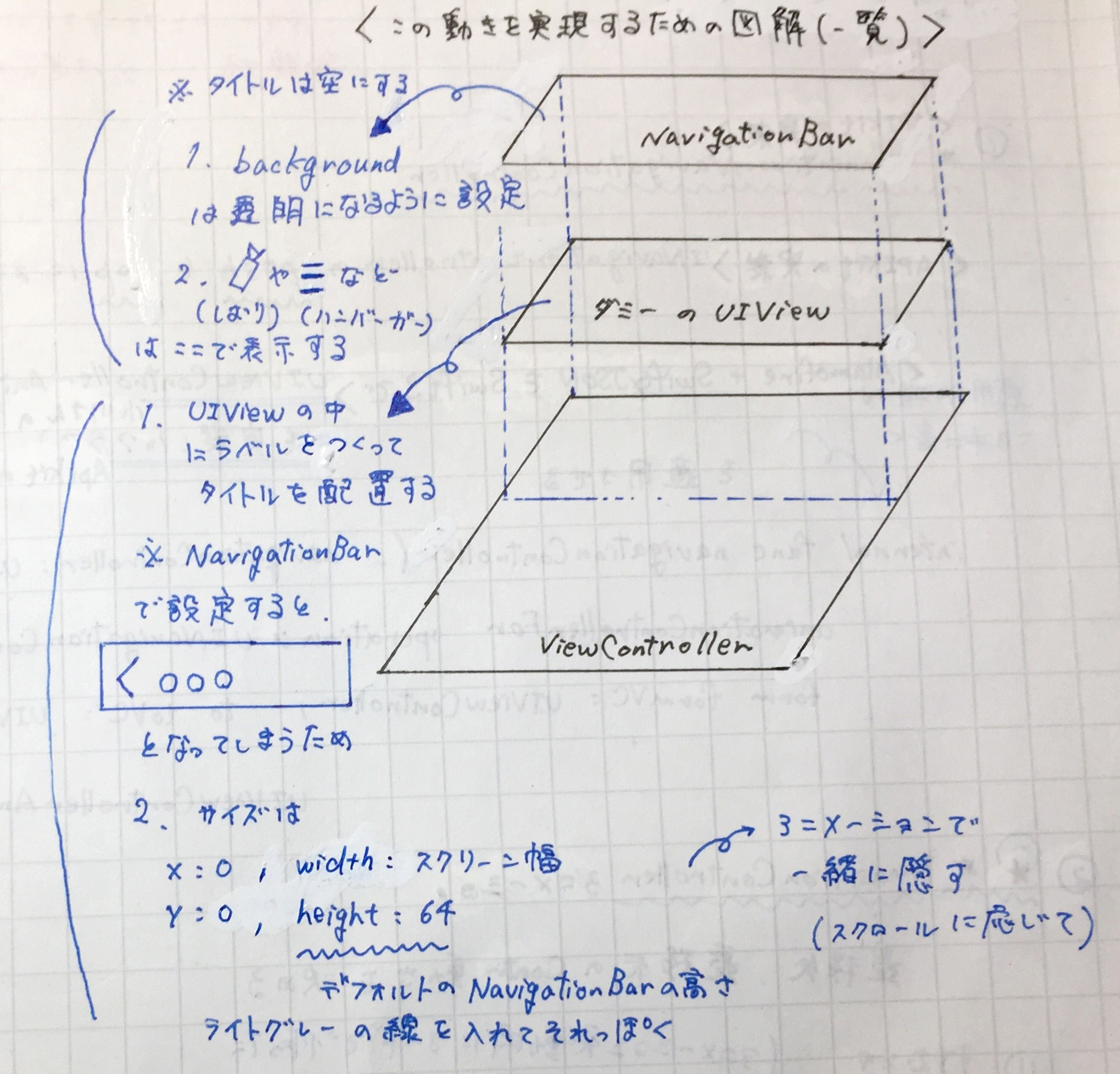Ecやメディア系のアプリでよくある遷移時のカスタムトランジションやアニメーションを活用した 写真を生かすui のサンプル Qiita